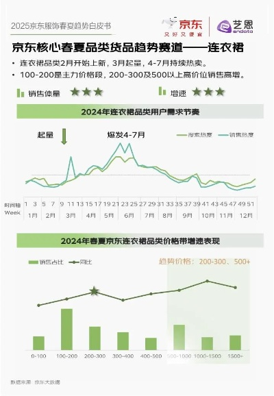 纺织品京东资讯速递