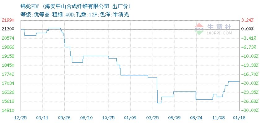 金山纺织品面料批发价格概览