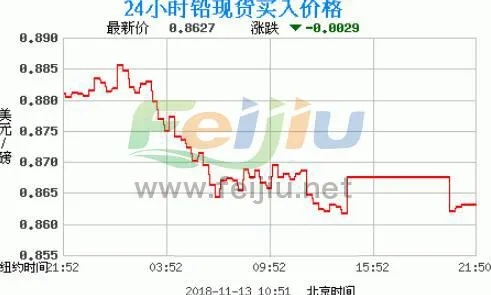 安徽针纺织品库存价格分析，批发市场动态与案例研究