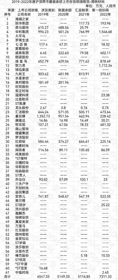 安徽针纺织品库存价格分析，批发市场动态与案例研究