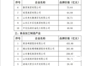 合祥纺织品牌评价