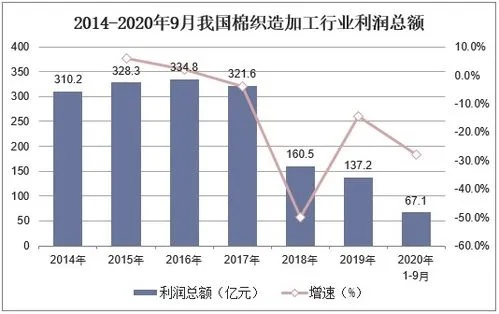 纺织厂生意之道，案例分析与市场策略