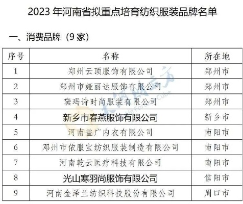 河南私人针纺织品厂家批发价概览