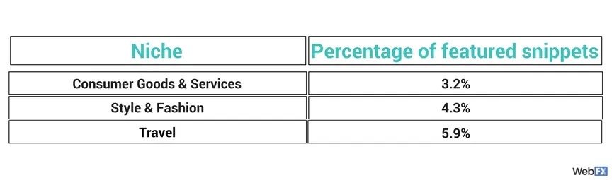Understanding the Cost of Formaldehyde Testing for Textiles