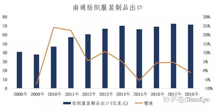 南通纺织品厂数量及行业概况