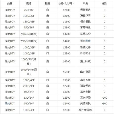 浙江纺织品批发价格表