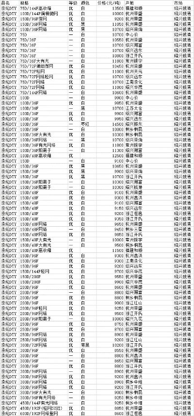浙江纺织品批发价格表
