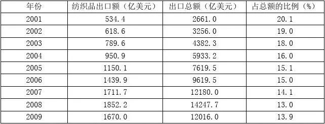 辽宁省外贸纺织品批发市场，探索与案例分析