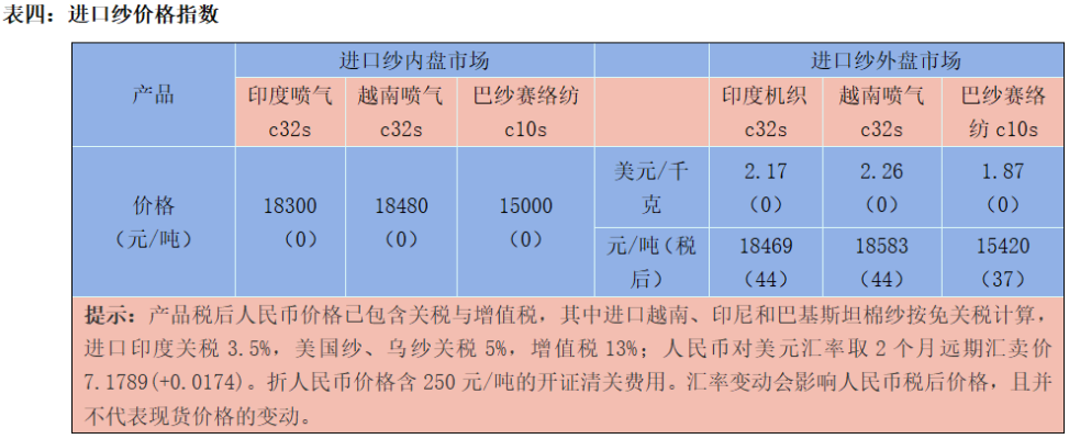 相城区企业纺织品批发价格分析