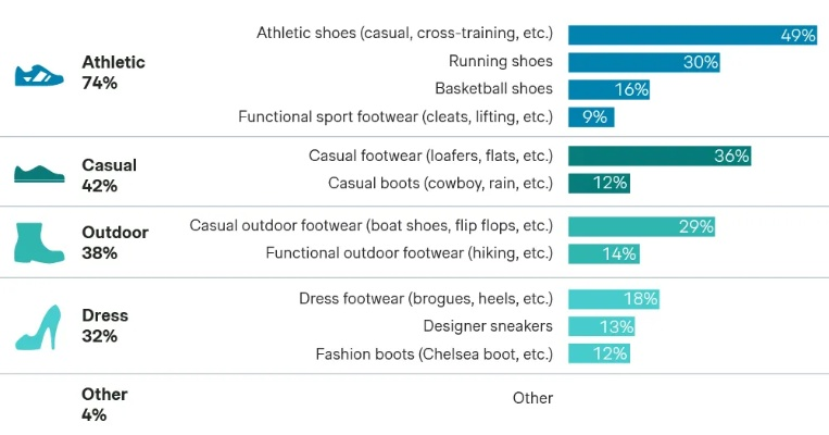 The Expenditure on Clothing,Footwear,and Textiles:A Comprehensive Analysis
