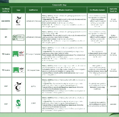 The Significance of Certification in Textiles:A Comprehensive Guide