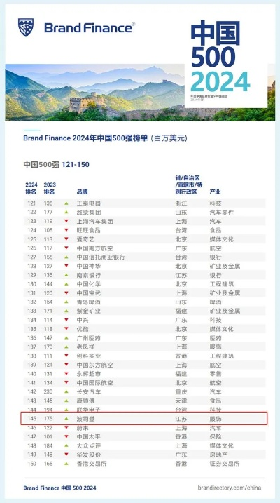 中国纺织品牌价值500强，深度解析与案例分析