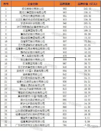 中国纺织品牌价值500强，深度解析与案例分析