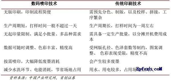 The Development of Textile Printing in thePPT标题，纺织品印花的前沿发展