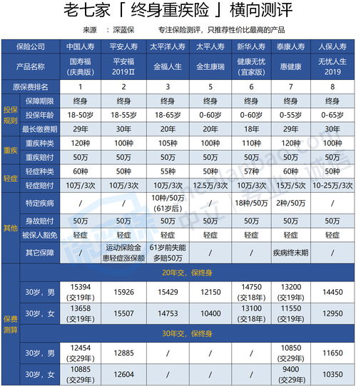 选健康的纺织品品牌排行榜