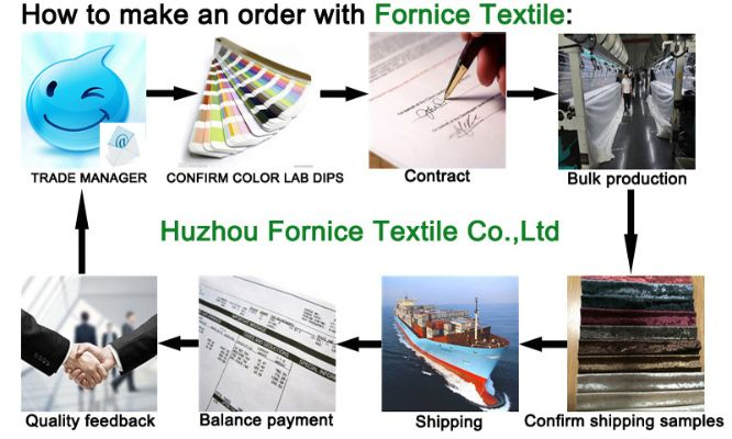 Transforming the Future of Textile Industry Leadership