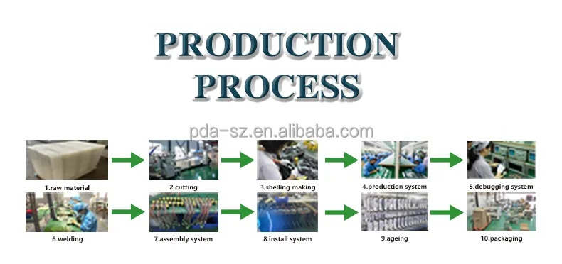 Standard Textile Factory:A Comprehensive Overview
