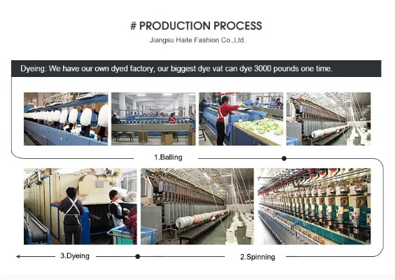 The Dynamics of Yarn Quality and Its Impact on Textile Industry
