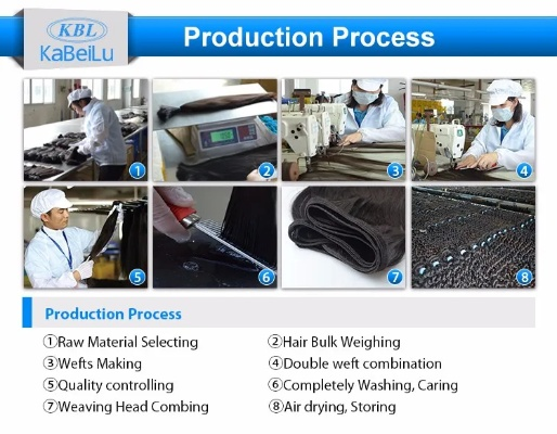 Summary of Textile Product Inspection
