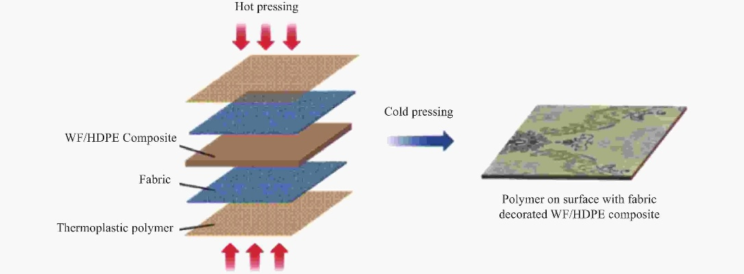 Guiding Principles for Purchasing Textile Materials