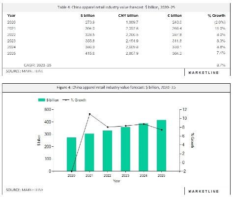 Global Trends and Indicators of Chinas Textile Imports