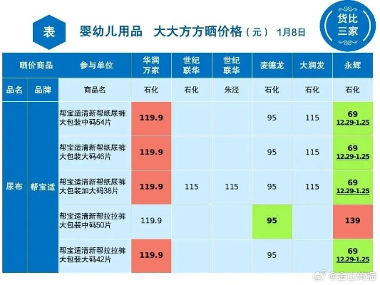 母婴店纺织品批发价格探讨