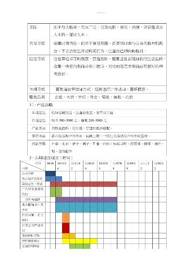 纺织品行业品牌策划书模板