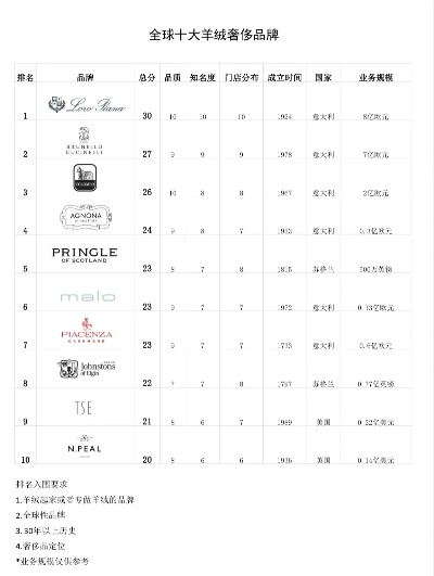 羊毛纺织品品牌名称推荐