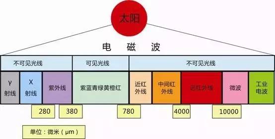 红外纺织品的运用及其案例分析
