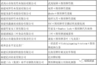 福建工程针纺织品品牌排行报告