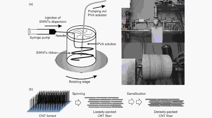 The Application of Textile Materials Testing Technology