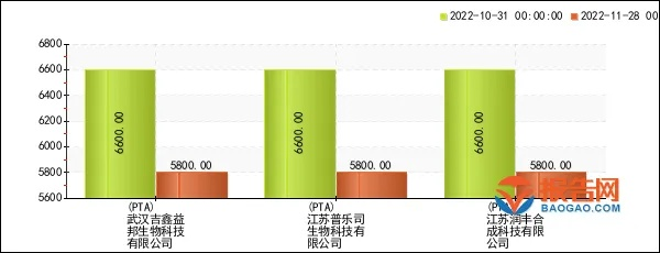 武汉纺织品颜料市场分析
