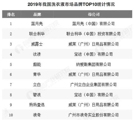 青花瓷纺织品品牌排行榜