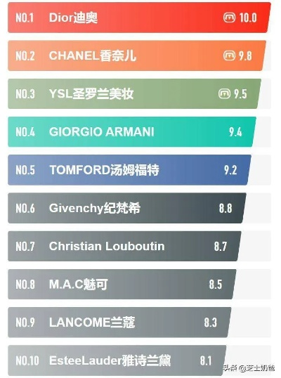 青花瓷纺织品品牌排行榜