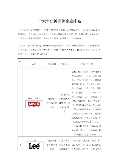 十大纺织品品牌排名榜，深度解析与案例分析