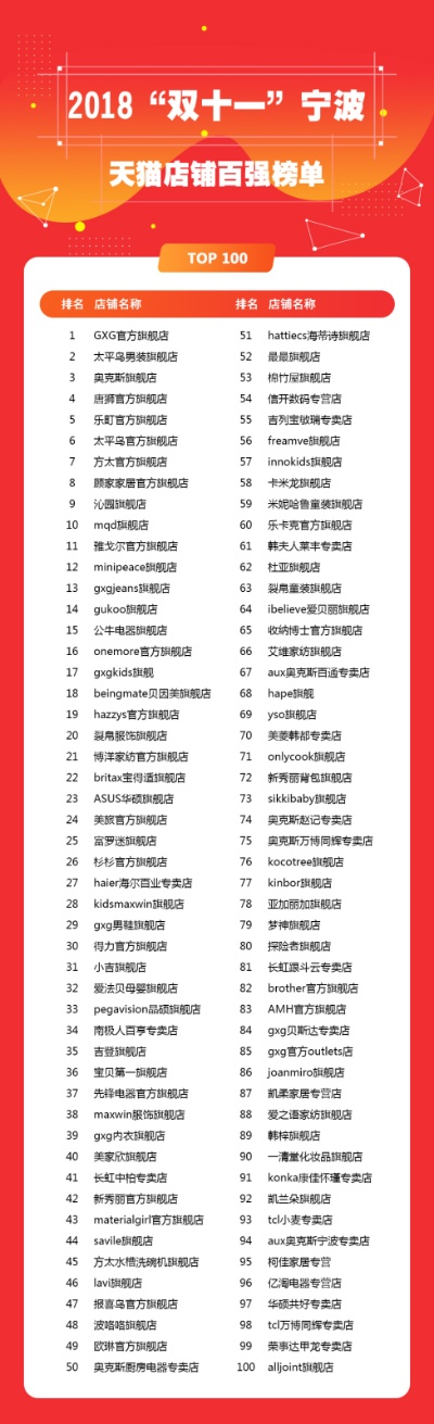 宁波纺织品牌排名前十名