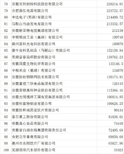 安徽针纺织品牌排行榜，深度解析与案例分析