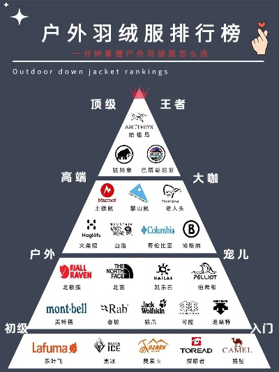 纺织品牌推荐，哪些衣服品质卓越