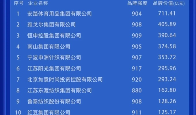 中国纺织品品牌推荐，哪些品牌值得购买