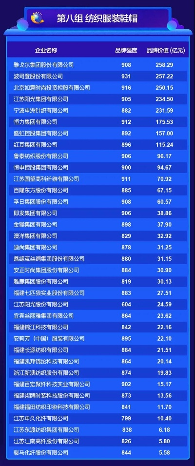 中国纺织品品牌推荐，哪些品牌值得购买