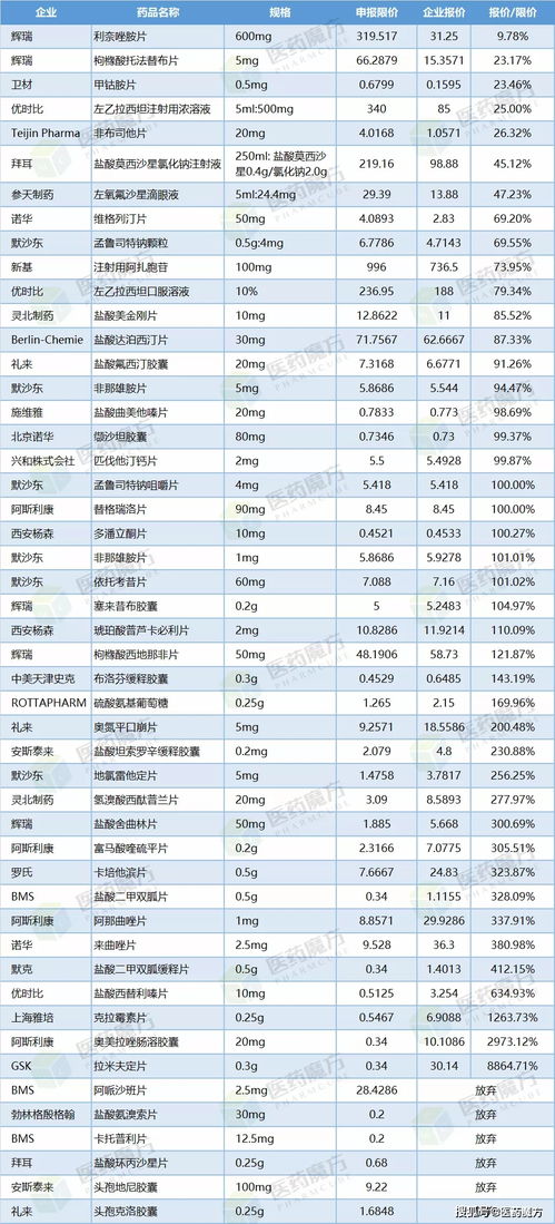 浙江品牌纺织品批发价格概览