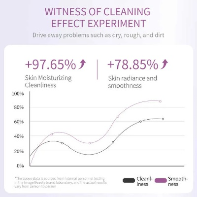 The pH Balance of Health Textiles:A Guide to Suitable Fabrics for Your Skin