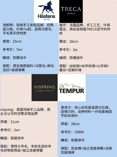 最贵羊毛纺织品牌大盘点