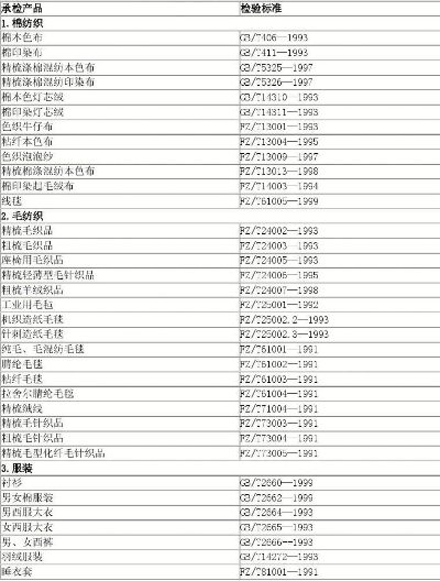 纺织品牌估值标准表最新版