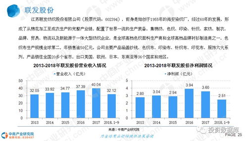 Amazon卖纺织品，案例分析与市场趋势