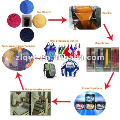 The Magic of Textile Invisibility with Advanced Fabric Ink