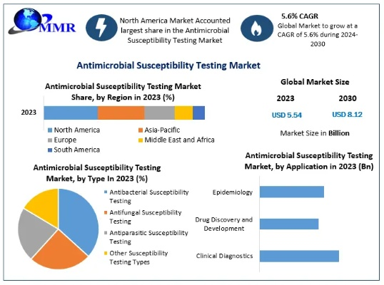 Textile Antimicrobial Testing Standards:A Comprehensive Guide