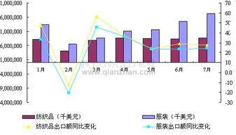 印度纺织品出口现状分析