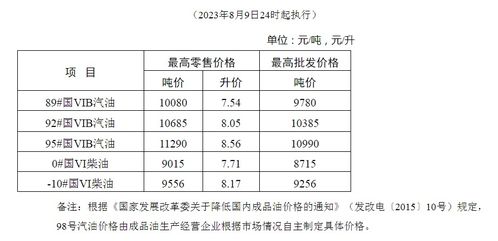 Understanding the纺织品的批发及零售税率