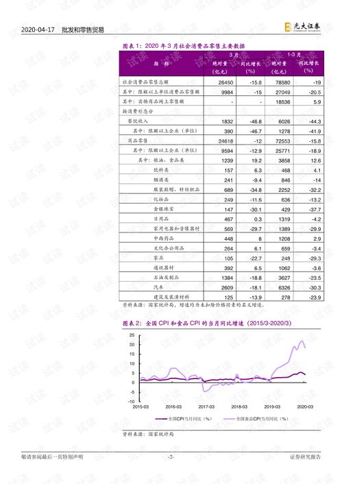 Understanding the纺织品的批发及零售税率